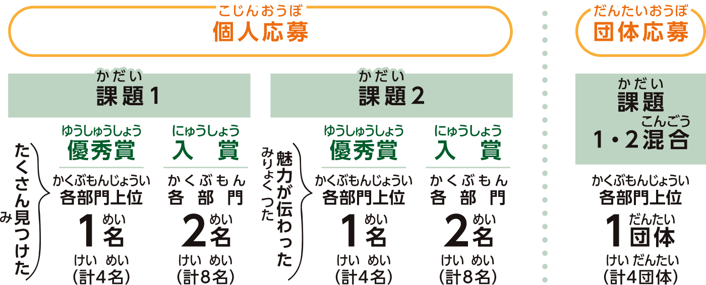 個人応募と団体応募の優秀賞・入賞表彰数